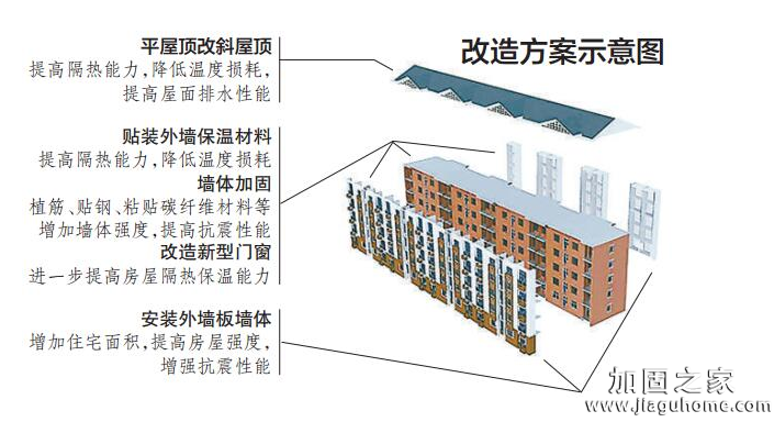 一房屋加固施工方案竟能讓住宅面積增加12平方米！