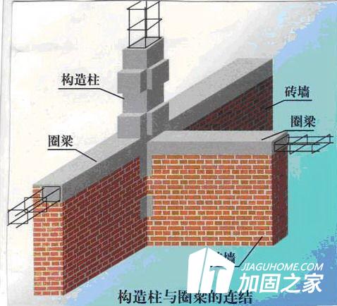 農(nóng)村砌體結構自建老房屋應該怎么做結構加固